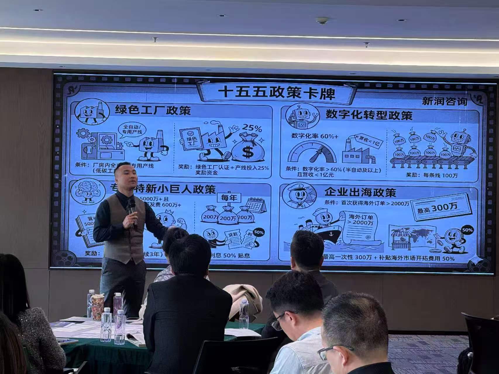 管理者经营视角升级